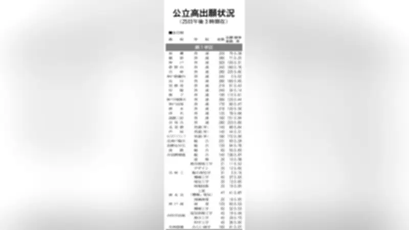 兵庫県公立高校入試出願状況発表 全日制平均競争率0.62倍、定員充足に課題