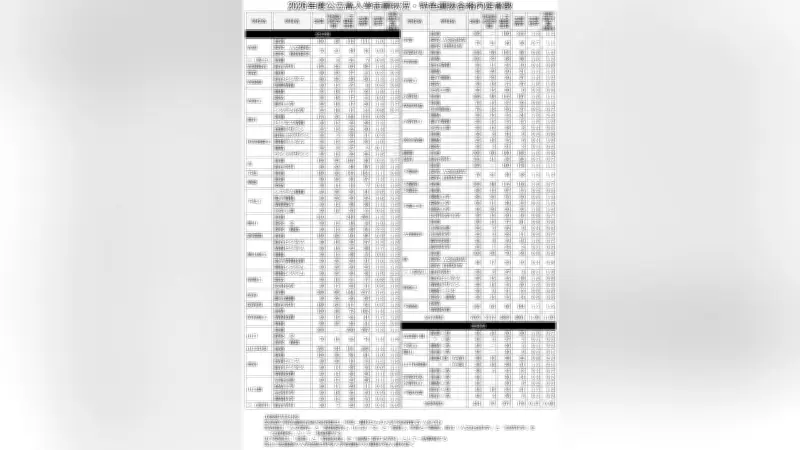 山口県公立高校入試、全日制志願倍率1.0倍 下松工・システム機械が2.6倍で最高