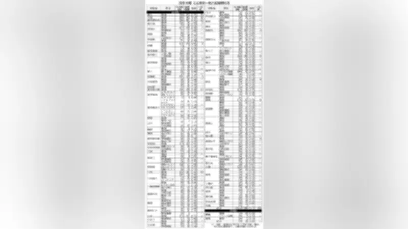 鹿児島県公立高校一般入試出願状況、鶴丸高校は1.52倍の人気倍率に
