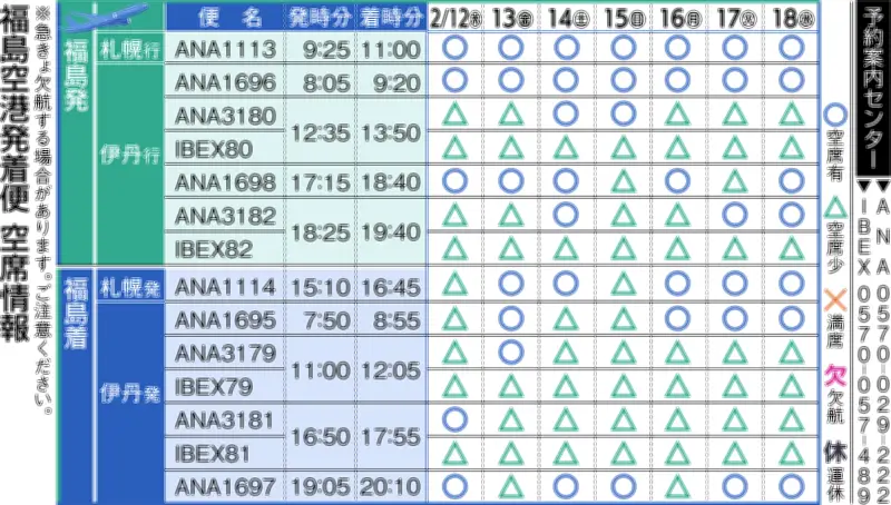 福島空港発着便の空席状況を公開　2月11日現在の最新情報を詳細に報告