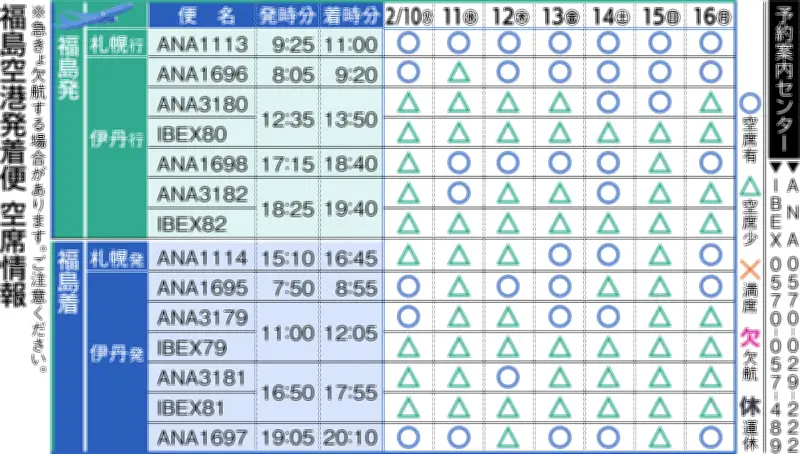 福島空港発着便の空席状況、最新情報を公開　2月9日現在の詳細を確認