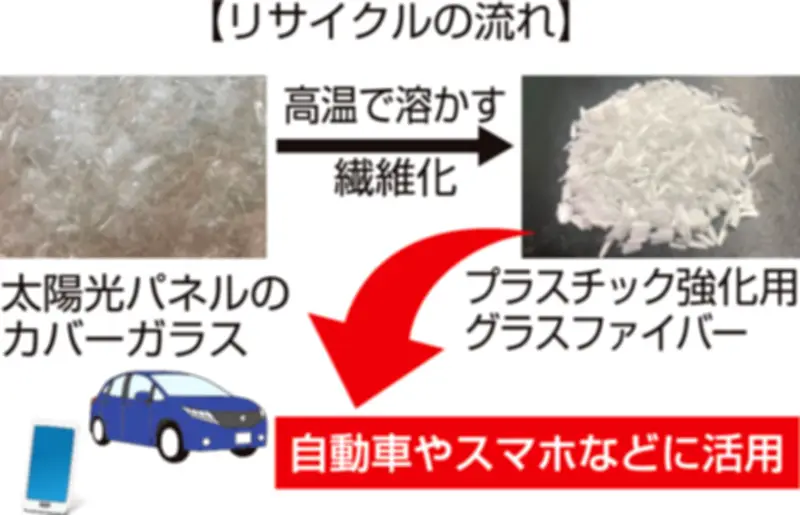 福島で太陽光パネル廃棄問題、企業が再資源化技術で新たな挑戦