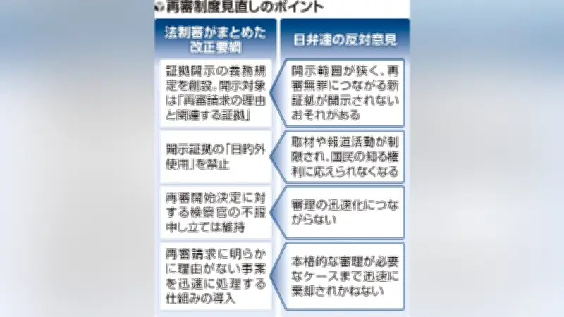 再審制度改正答申 証拠開示義務化と目的外使用罰則を導入、検察官の不服申し立ては禁止せず