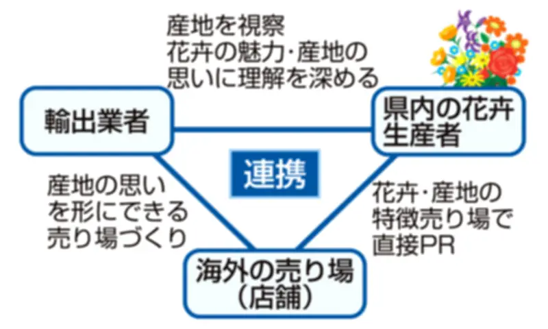 福島県で新たな太陽光発電所が稼働開始、再生可能エネルギー拡大へ前進