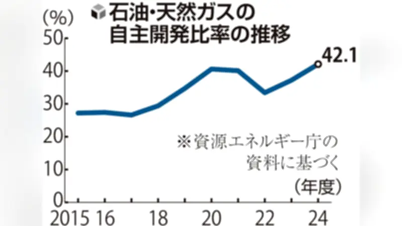 日銀、金融政策の見直しを検討へ 物価目標達成への道筋探る