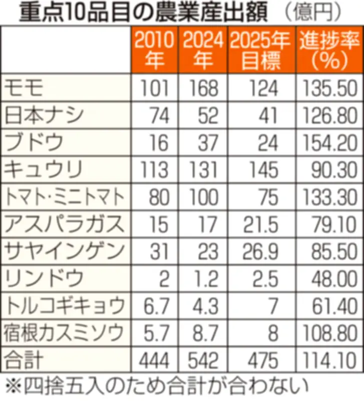 福島県で新たな放射性物質の漏洩が発覚、周辺住民の健康懸念が高まる