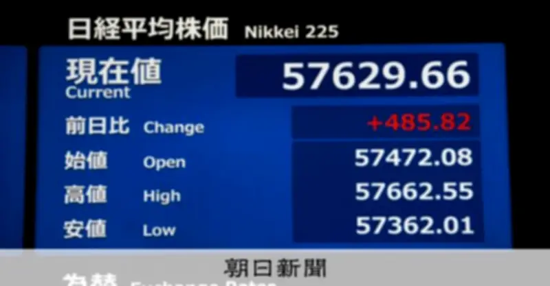 日経平均株価が史上最高値を更新、米株高と円安進行が追い風に