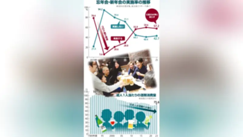 職場の飲み会は必要か？「飲みニケーション」減少の背景と企業の対応