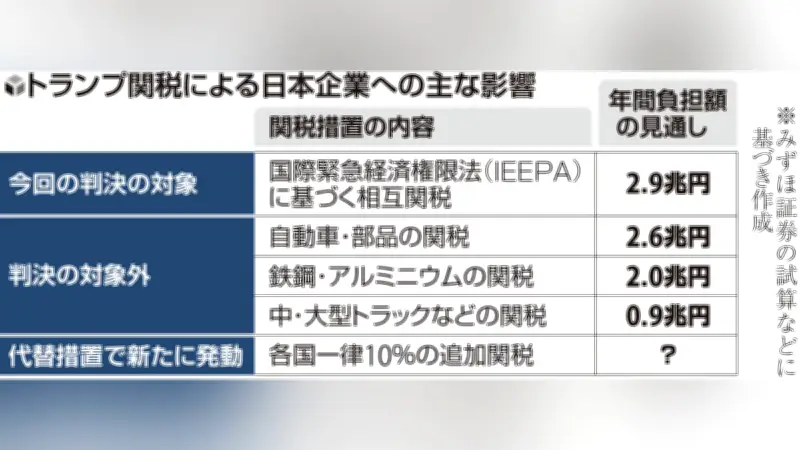 日銀が金融政策を維持、物価目標達成への道筋を重視