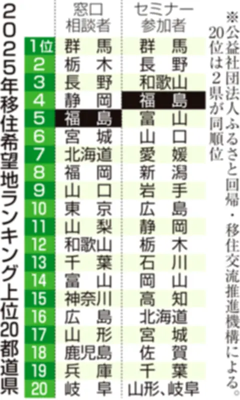 福島県の新たな観光戦略、地元の魅力を再発見し持続可能な地域活性化を目指す