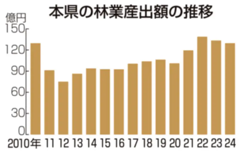 福島県の新たな観光戦略、伝統文化と自然を融合した体験型ツアーを推進