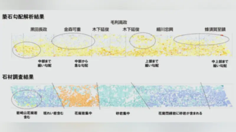 名古屋城で石垣管理のDX革命、AI活用で効率777倍向上