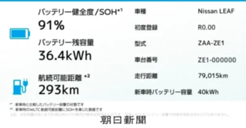 日産、中古EVの電池残量を証明書で保証　リーフ対象に2026年から診断開始