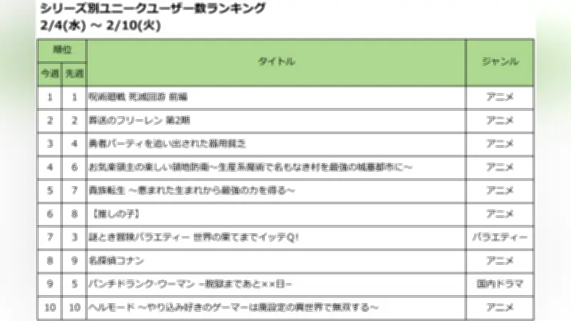 FBI特別捜査班シーズン7配信開始！凶悪組織犯罪に挑む捜査官たちの活躍