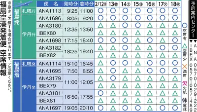 福島空港発着便の空席状況を公開　2月11日現在の最新情報を詳細に報告