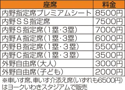 ヤクルト対巨人戦チケット一般販売開始 いわき市制60周年記念試合