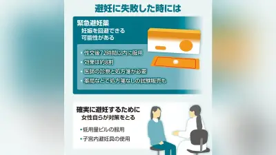 緊急避妊薬「レソエル７２」が処方箋不要で発売、国内２剤目の市販化