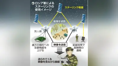 ロシア軍のスターリンク遮断で作戦混乱、ウクライナ側が新制度導入を交渉