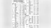 和歌山県立高校入試、平均倍率0.85倍で過去最低 10年連続1倍割れ