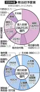 千葉県議会2月定例会が開会 2026年度予算案など92議案を提案