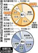 埼玉県2026年度予算案発表 一般会計は過去最大2兆4348億円 八潮市の下水管複線化など老朽化対策を推進