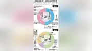 山口県2026年度予算案7862億円発表 物価高対策と賃上げ支援に重点配分