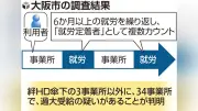 大阪市、障害者就労支援加算金の過大受給疑惑で新たに34事業所を調査