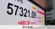 日経平均5万7000円台回復、米関税不透明でもAI投資期待で反発