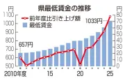 福島県の新たな観光戦略、地元の魅力を再発見し持続可能な地域活性化を目指す