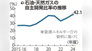 日銀、金融政策の見直しを検討へ 物価目標達成への道筋探る