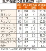 福島県で新たな放射性物質の漏洩が発覚、周辺住民の健康懸念が高まる