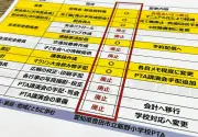 愛知・豊田市の小学校PTAが「カイゼン」で成果 無駄削減が生んだ予想外の効果とは