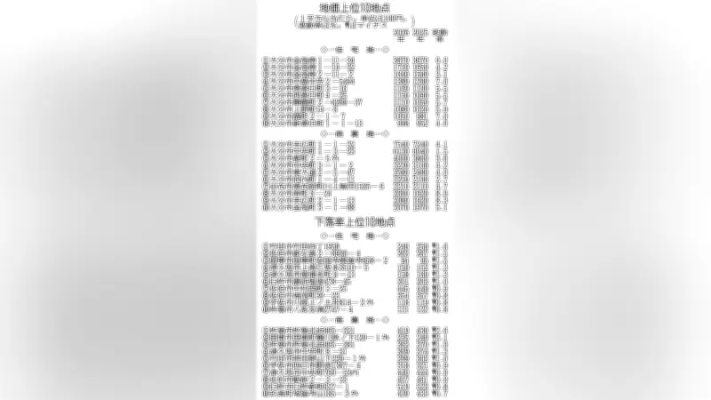 大分県地価動向、上位10地点と下落率上位10地点を公表