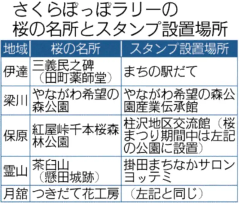 伊達市合併20周年記念「さくらぽっぽラリー」開催 ミニSL無料乗車券をプレゼント