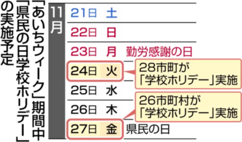 愛知県2026年度「学校ホリデー」、28市町は11月24日、26市町村は27日に休校