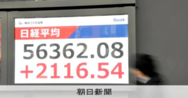 日経平均、一時2300円超の大幅反発 米国株高を追い4営業日ぶり上昇