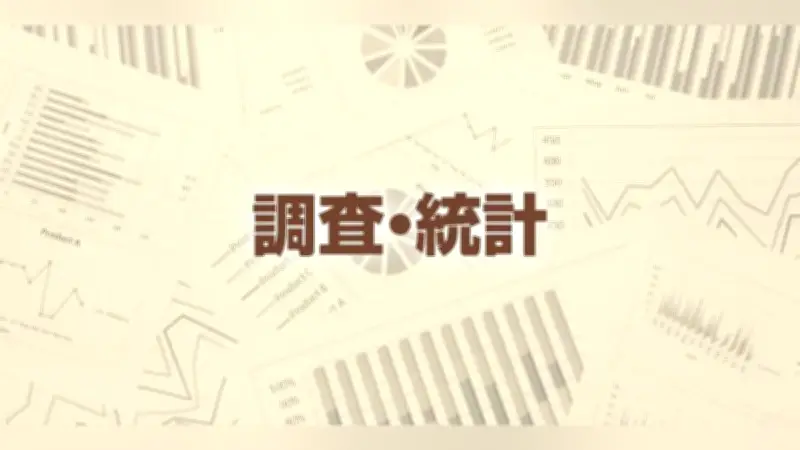 2月の企業倒産件数851件、前年比11％増加 人手不足の飲食・宿泊業が全体の36％占める