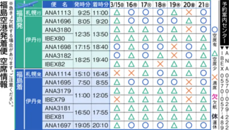 3月14日の星座運勢ランキング発表！おうし座が首位獲得、うお座はサポーター集結
