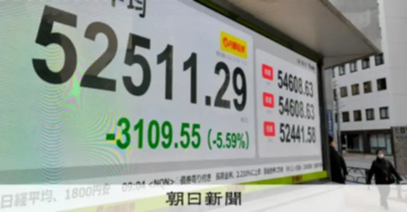 日経平均が一時3500円超急落、5万2100円台に 中東情勢緊迫で原油急騰が市場を直撃