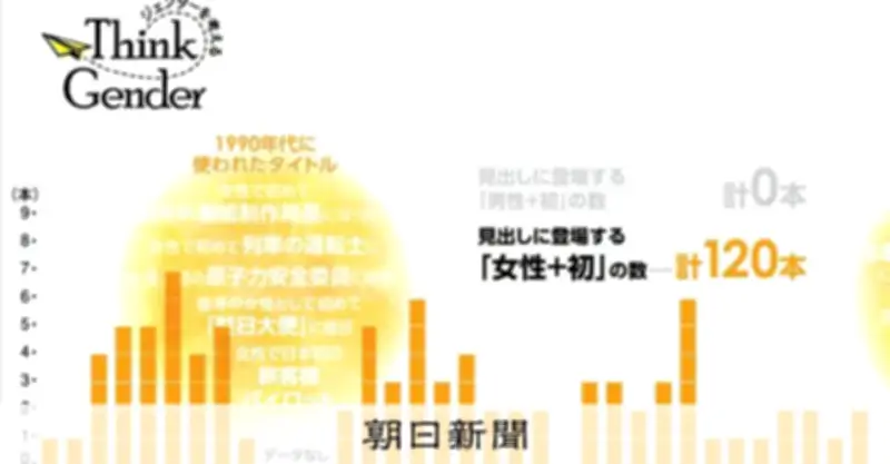 朝日新聞「ひと」欄の40年分析 女性掲載割合は2割から4割超へ、なお残る「女性初」表現