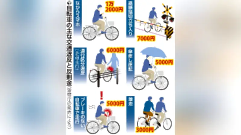 自転車の交通違反に「青切符」制度が4月1日開始 16歳以上が対象、ながらスマホなどは即交付