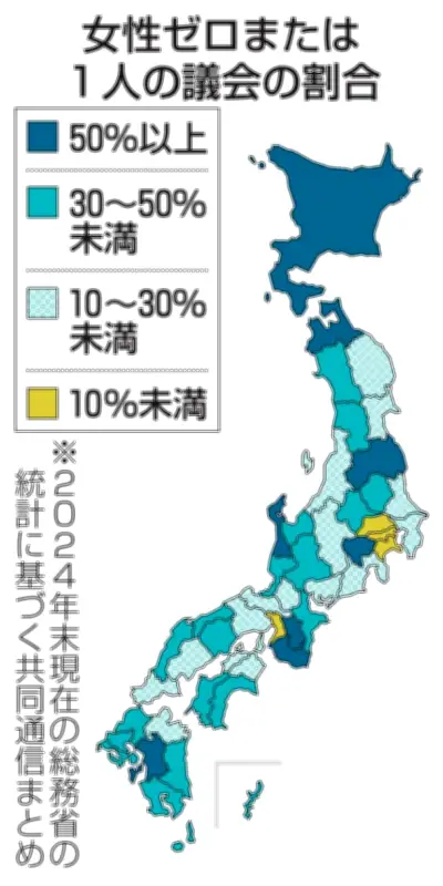 全国594議会で女性議員が0か1人 統一地方選控え政治参画の遅れ浮き彫り