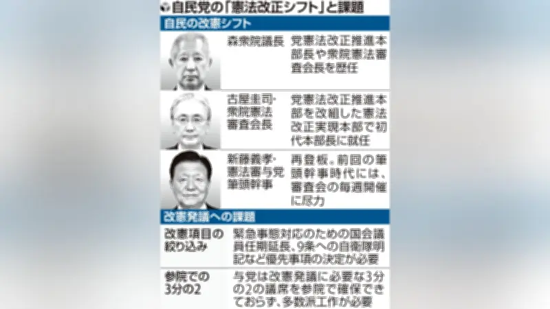 岸田首相、自民党総裁選出馬を正式表明…党内支持固めへ