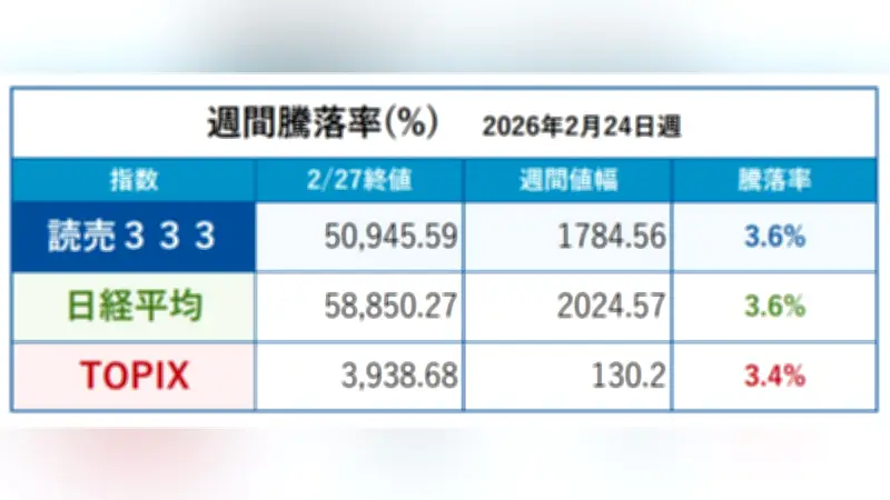 日銀の金融政策転換、物価目標達成へ新たな局面に