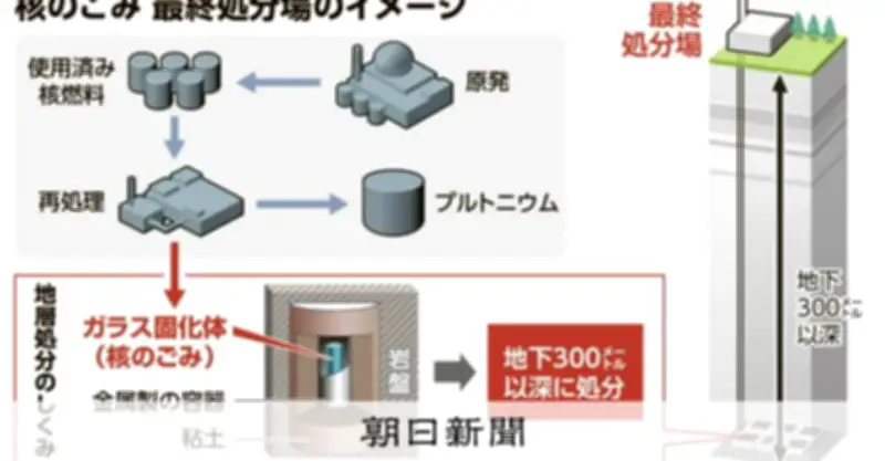 核のごみ処分場調査、南鳥島に申し入れ 高レベル放射性廃棄物の実態とは