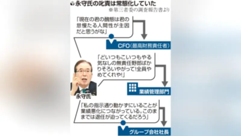 第三者委が指摘、ニデック不正会計の原因は創業者・永守氏の経営スタイル
