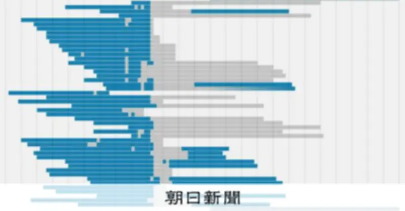 原発回帰の深掘りが加速する中、エネルギー政策の行方は不透明なまま