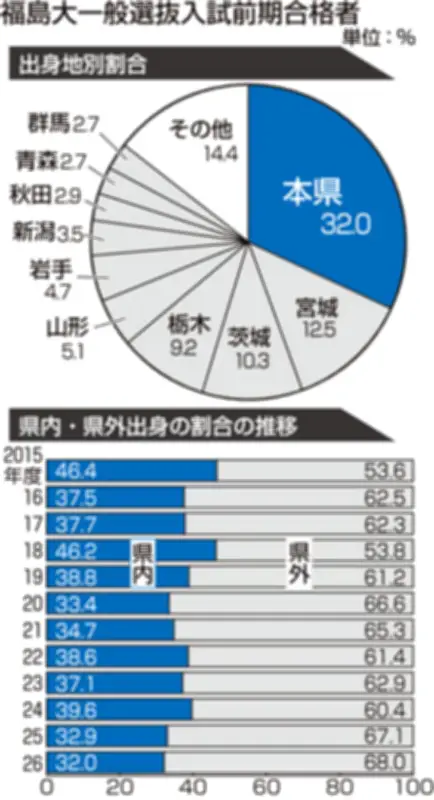 福島県の新たな観光プロジェクトがスタート、地域活性化へ期待高まる
