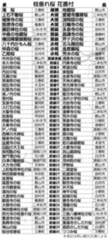 福島県の新たな観光戦略、復興の象徴としての魅力を世界へ発信