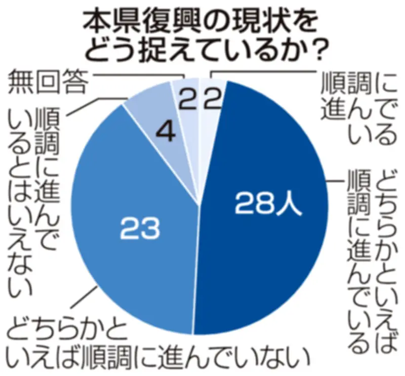 福島県の新たな観光戦略、地元の魅力を再発見し持続可能な地域活性化を目指す